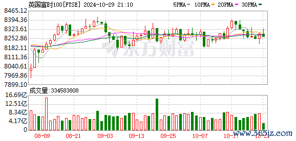K图 FTSE_0